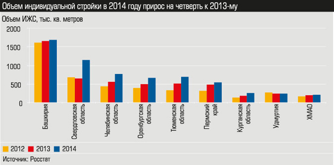 Объем ИЖС, тыс. кв. метров